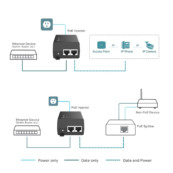 TP-Link Gigabit Poe Injector TL-POE160S