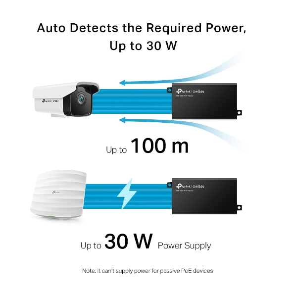 TP-Link Gigabit Poe Injector TL-POE160S