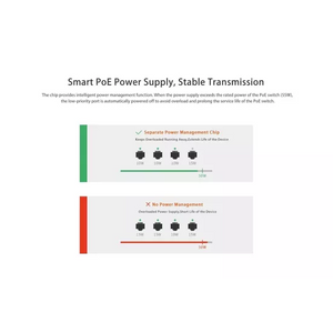 Tenda Poe Switch 4 Port (4 FE + 2 FE Port) S106PC