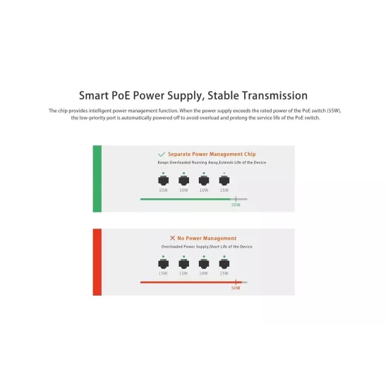 Tenda Poe Switch 4 Port (4 FE + 2 FE Port) S106PC