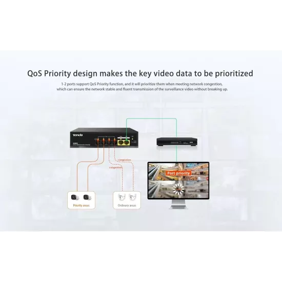 Tenda Poe Switch 4 Port (4 FE + 2 FE Port) S106PC