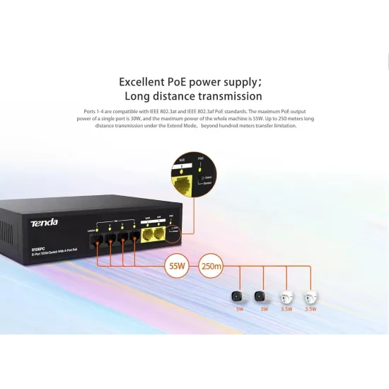 Tenda Poe Switch 4 Port (4 FE + 2 FE Port) S106PC